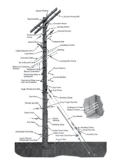 Rod Power Hardware Industrial Co., LTD